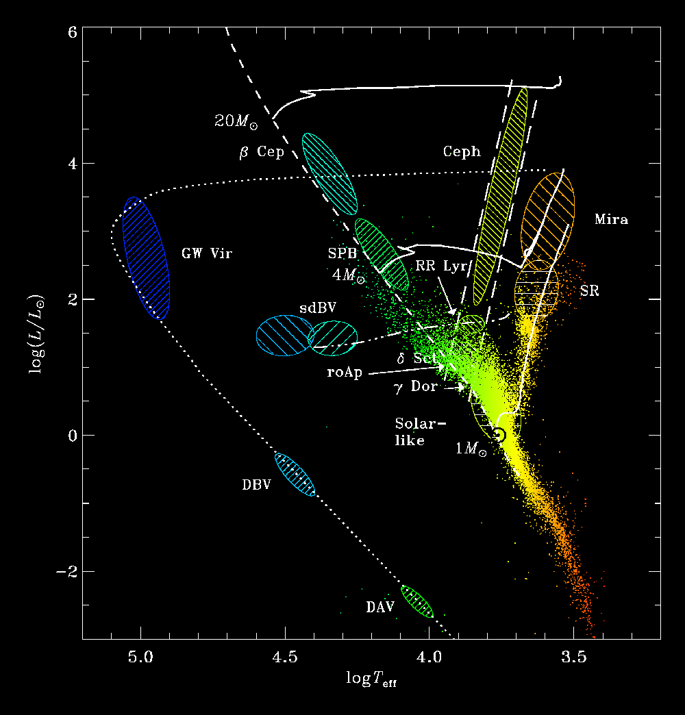 Astrosismologia